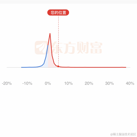 南木6686于2022-03-02 14:23发布的图片