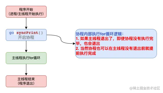 掘金-第 10 页.drawio (2).png