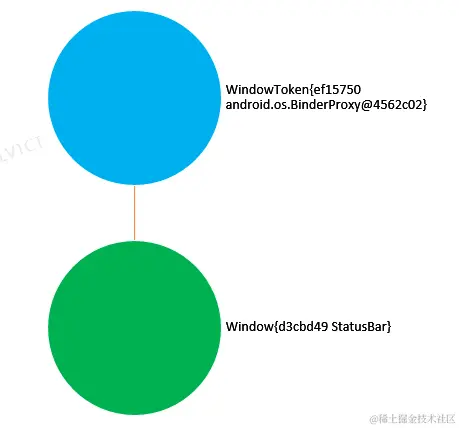 WindowToken.png