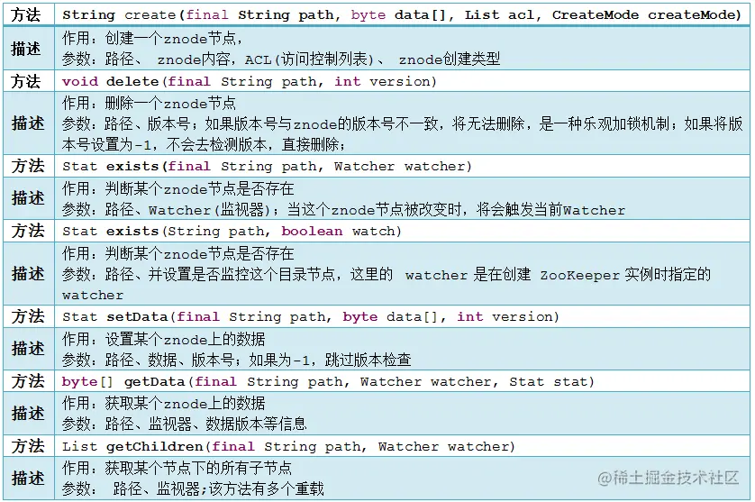 api.png