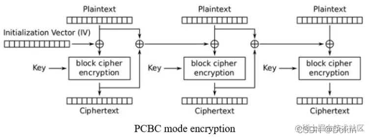pcbc1.png