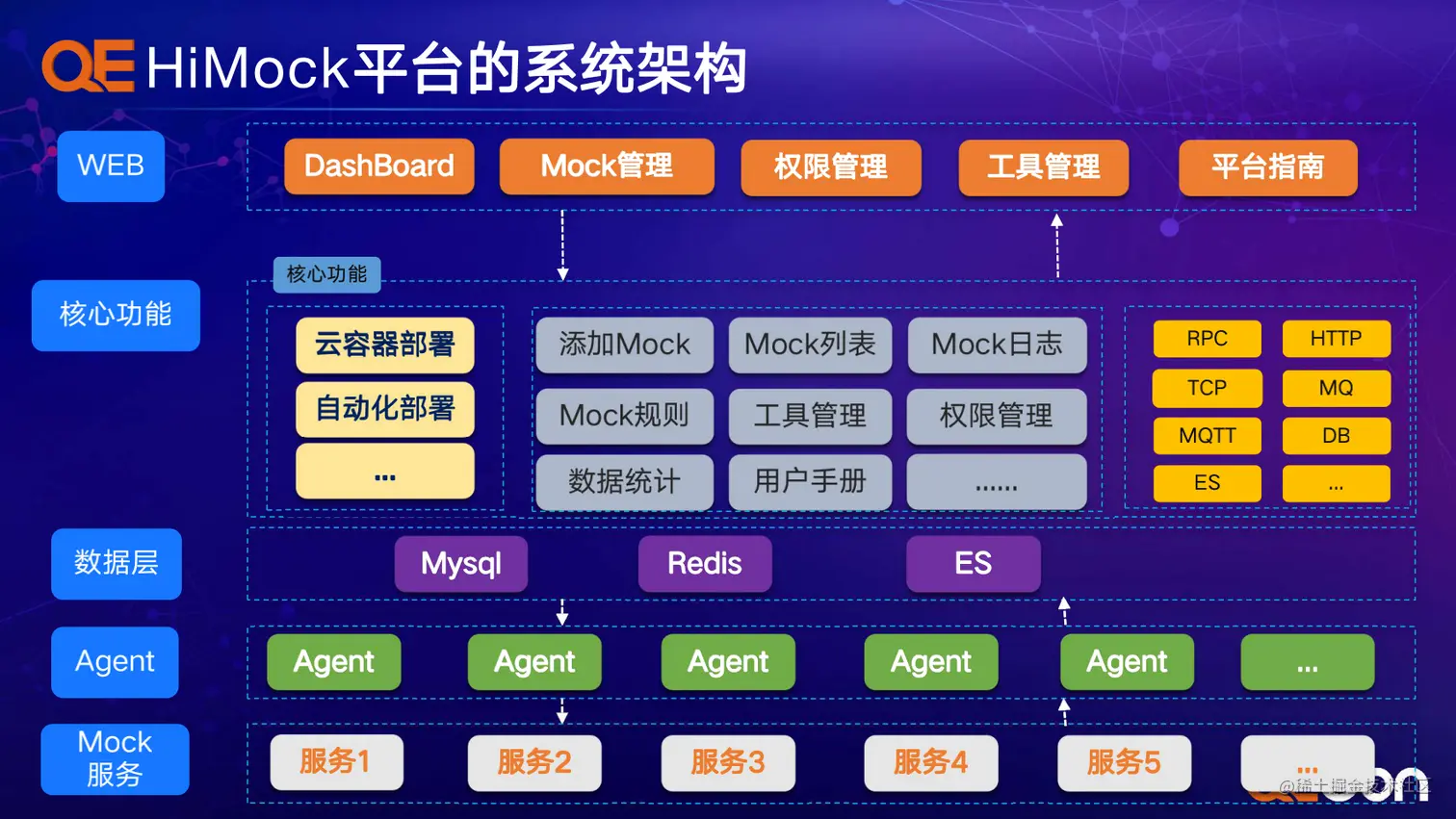A4-å´çé-åºäºåºè¡é¢åå¨åºæ¯çmockæææ¢ç´¢ä¸å®è·µ_19.png