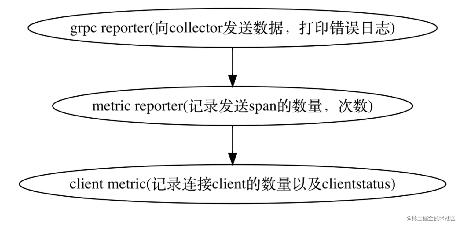 截屏2022-04-01 下午5.19.40.png