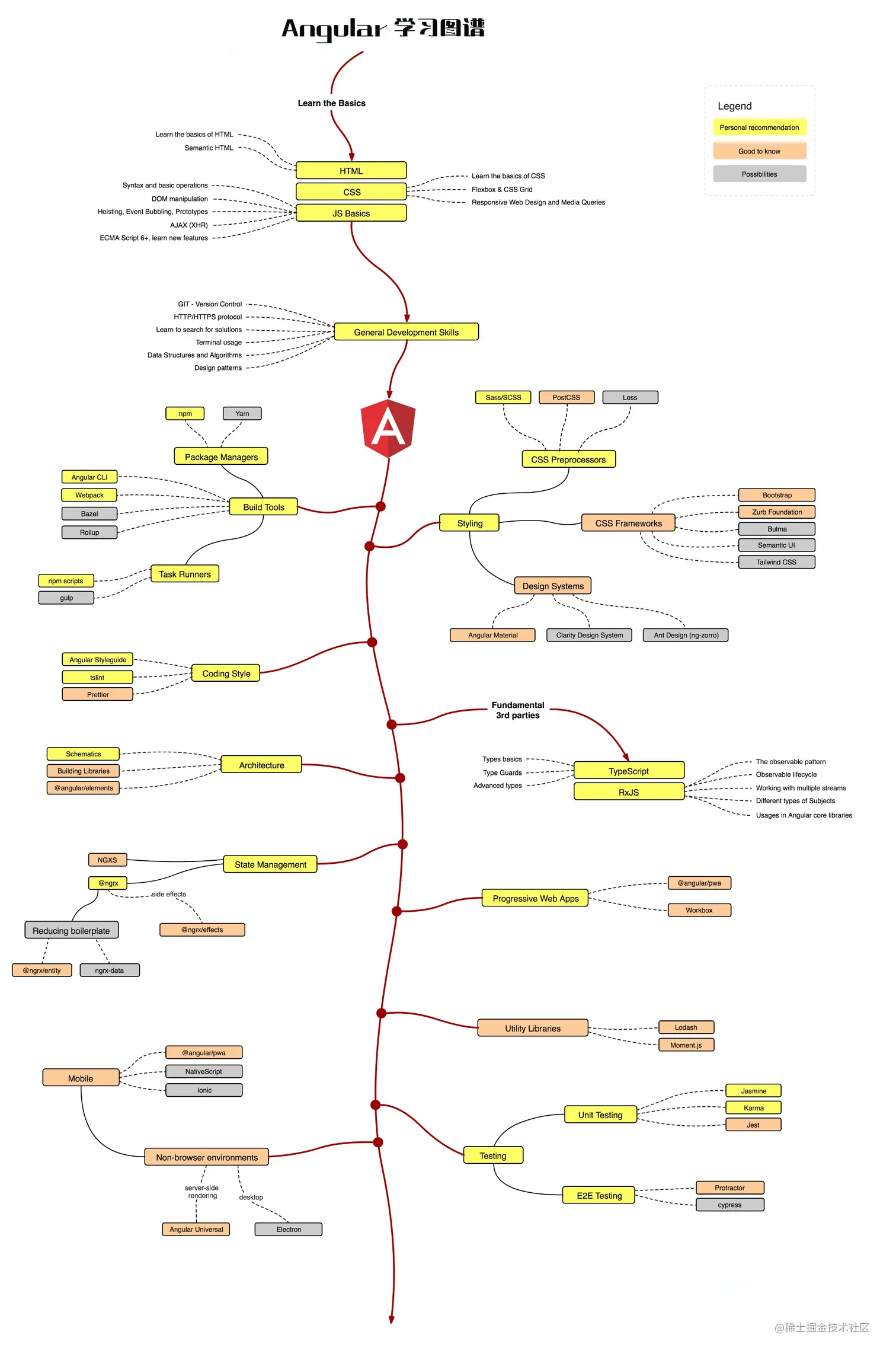 Angular-Learning-Roadmap.jpg