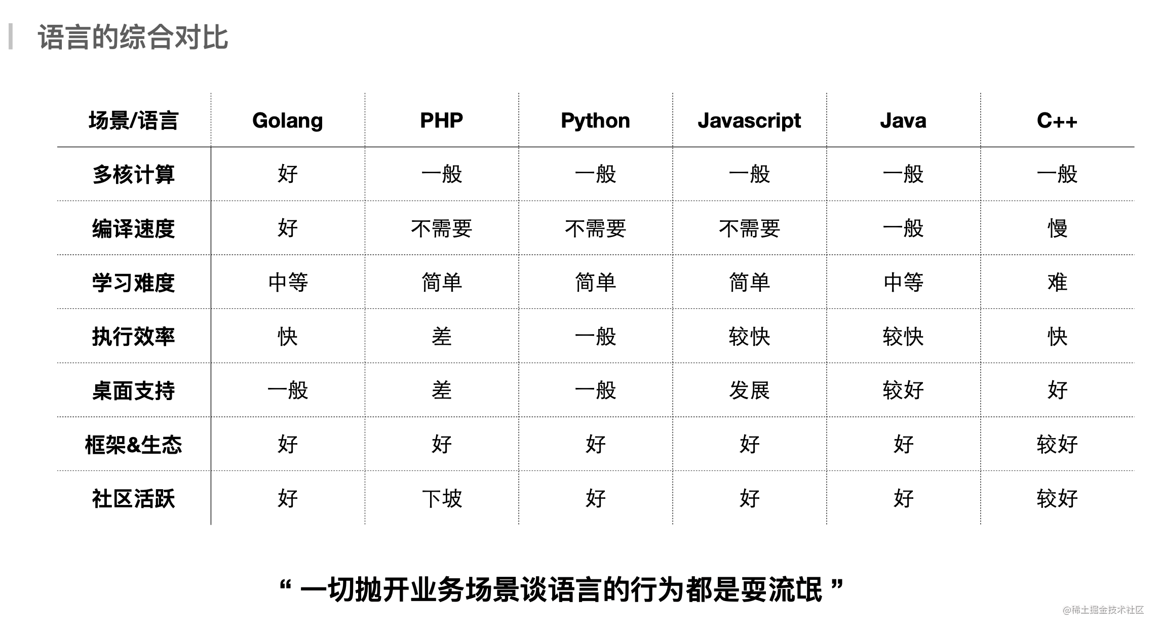 个人成长经历4000字_自己一年来的成长_https://bianchenghao6.com/blog_go_第5张