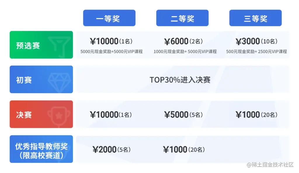 2奖项设置.png