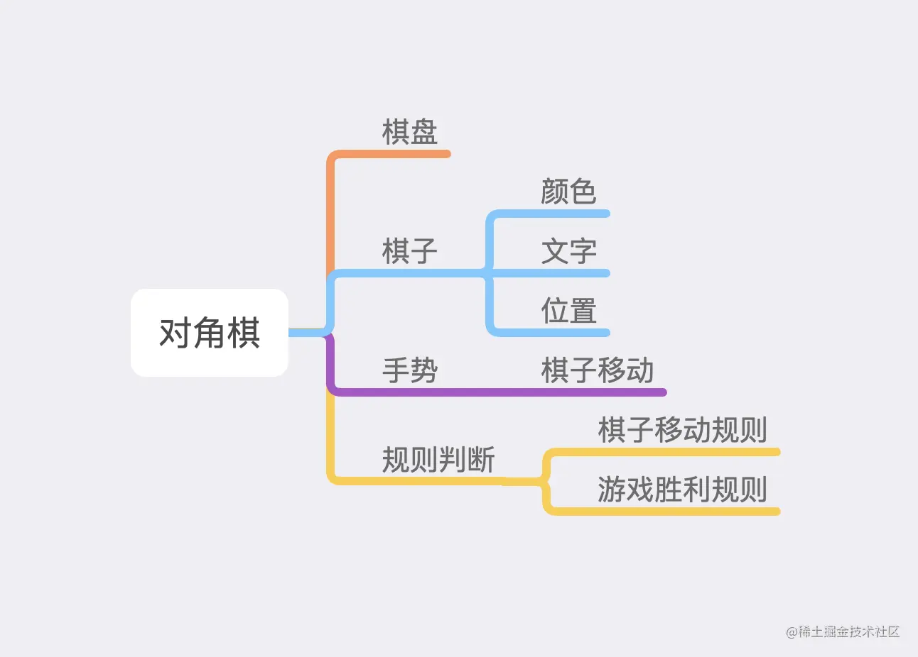 WX20220817-181917@2x.png