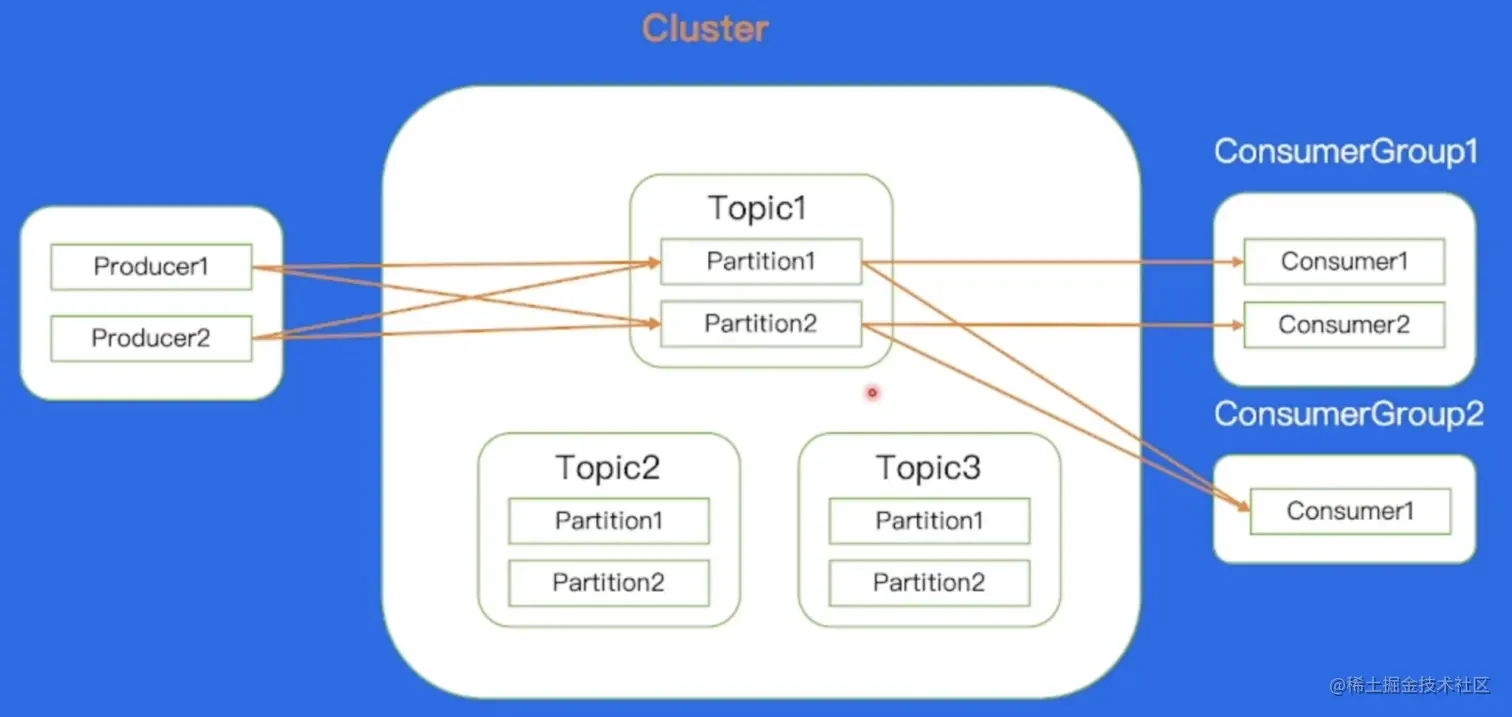 截屏2023-06-05 10.12.36.png