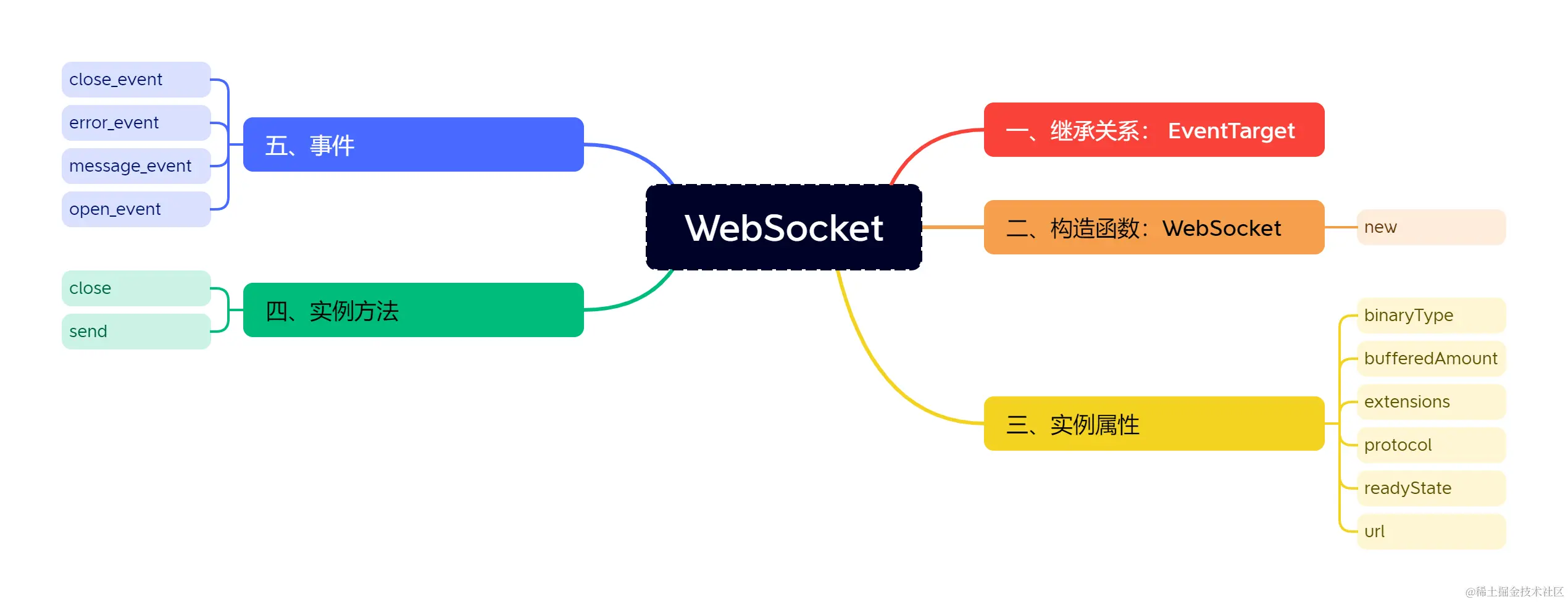 WebSocket.png