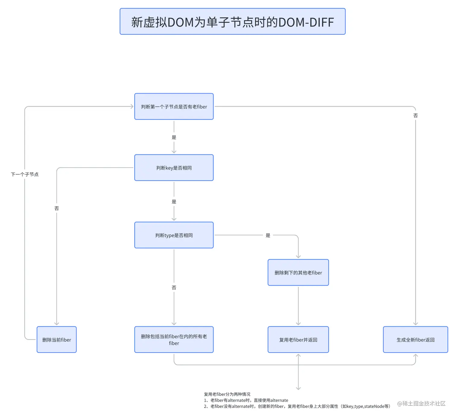 single-node.png
