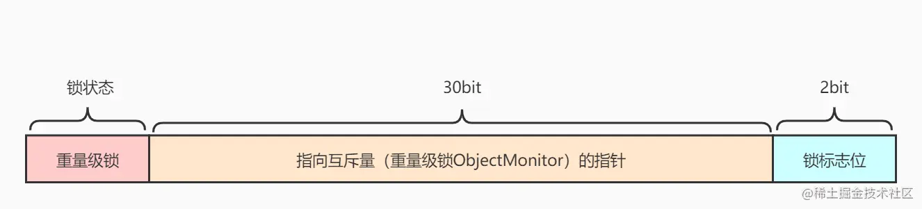 重量级锁.jpg