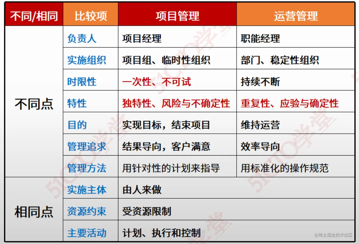 截屏2023-07-04 14.44.14.png