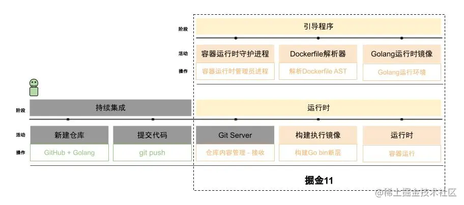 掘金11 Happy Path - build.jpg