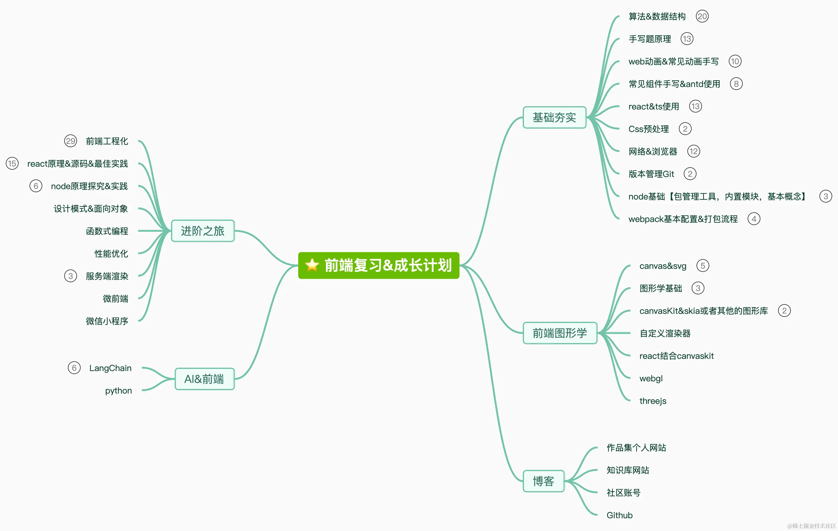 思维导图 (10).png