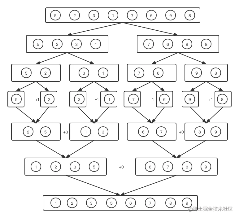 归并排序 (1).png