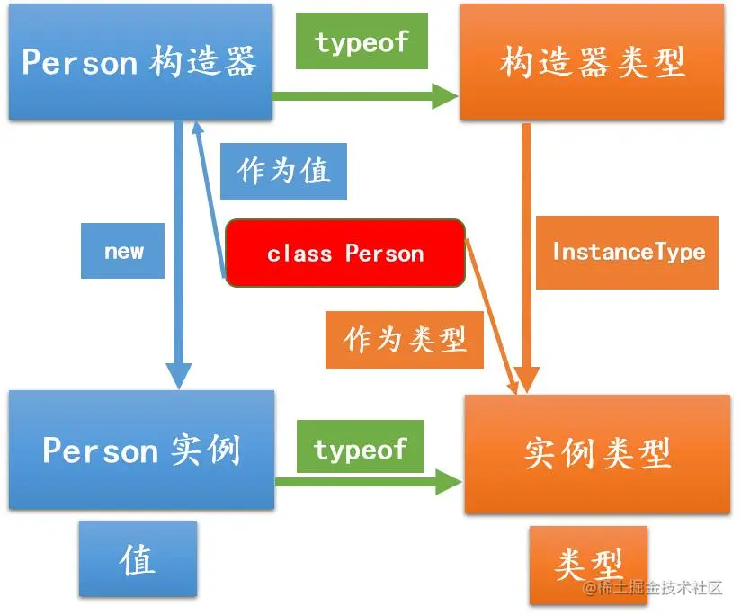 类构造器实例图示.jpg
