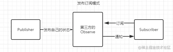 发布订阅模式.png