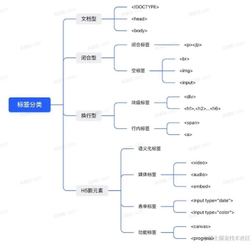 Pasted image 20230424175213.png