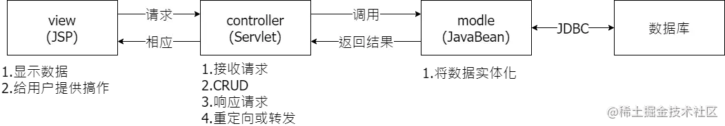 5-1 MVC工作流程.png