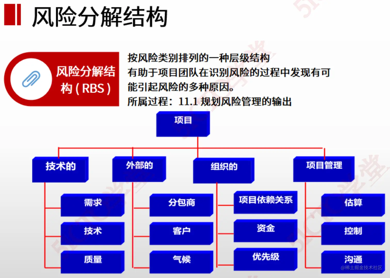 截屏2023-07-11 17.19.34.png