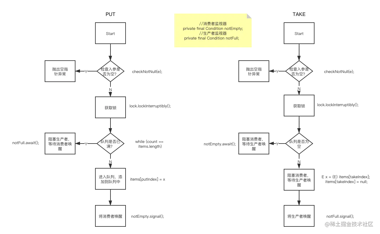 【多线程】阻塞线程一图看懂ArrayBlockingQu