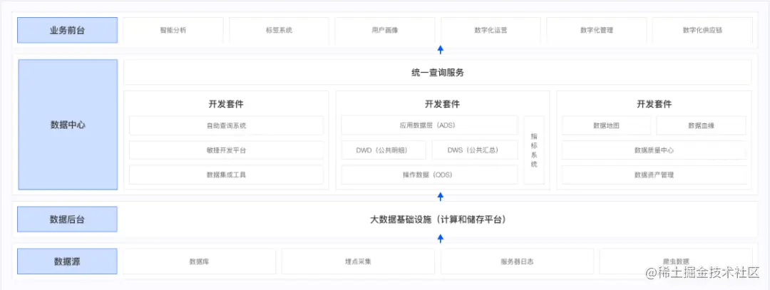 网易数帆数据中台解决方案架构图.png