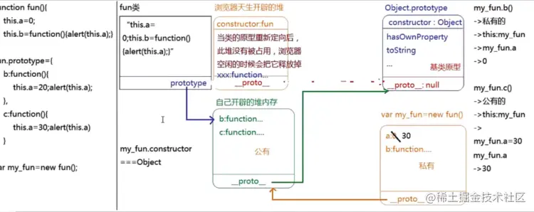原型练习题02.png