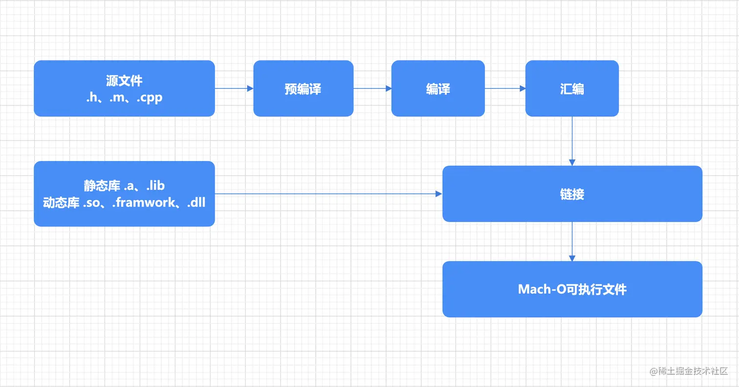 截屏2023-02-02 下午3.36.06.png