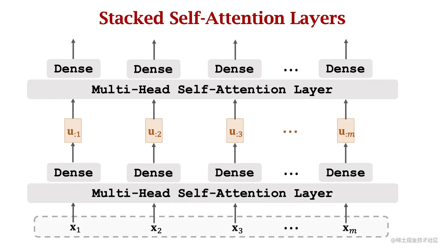stacked-self-attention.jpg