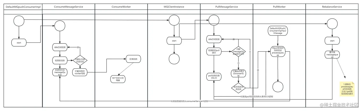push模式执行流程 (2).jpg
