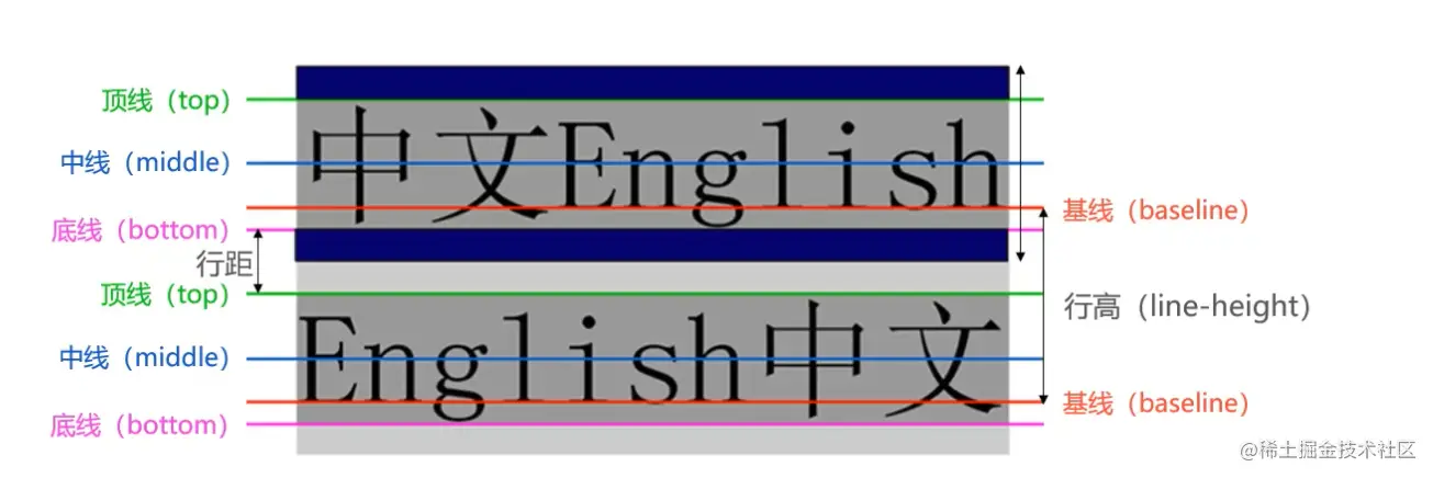 行高图解.png