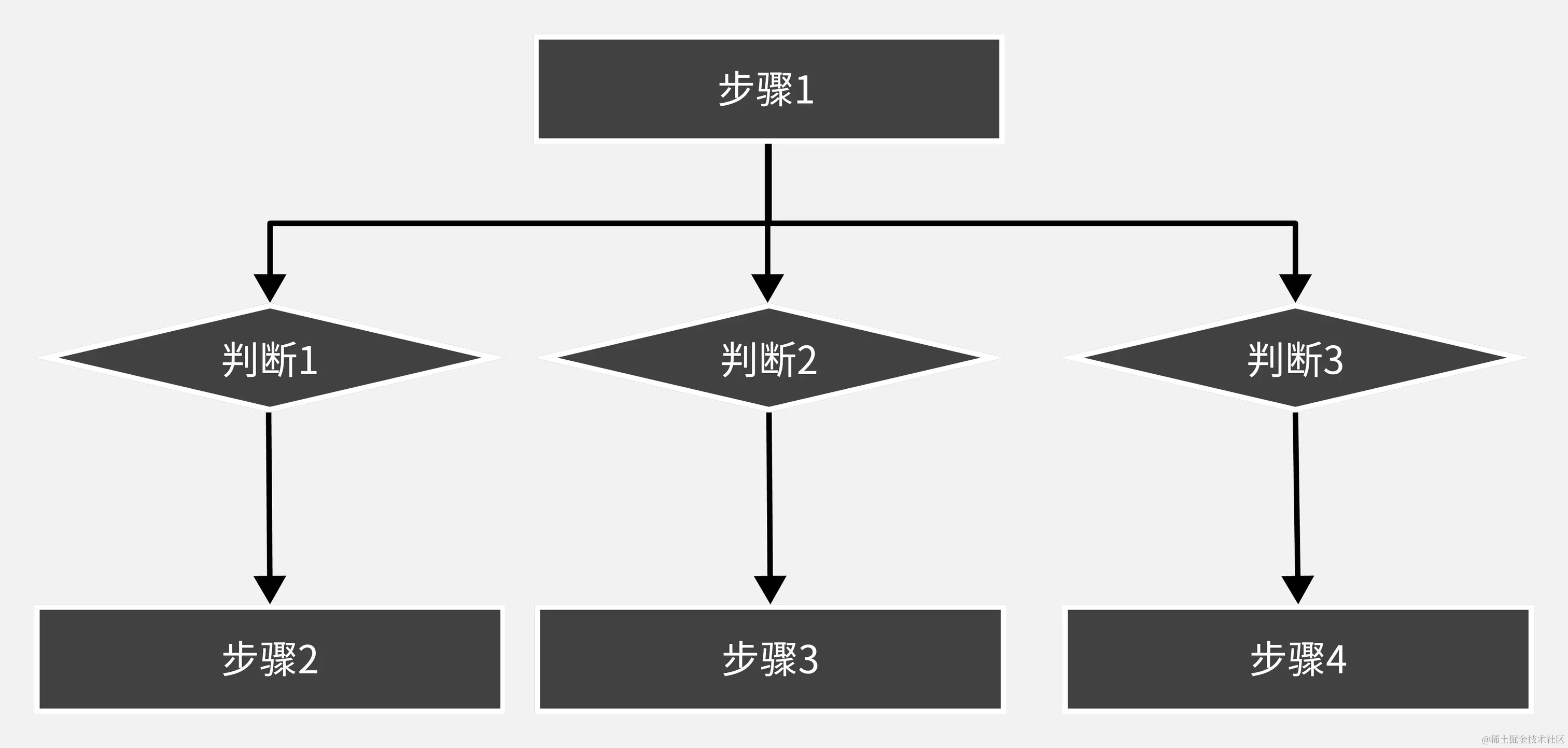 多个判断结构图-导出.png