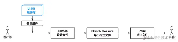 设计师工作流程图