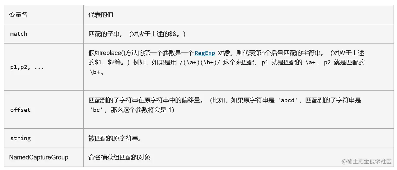 replace函数参数.png