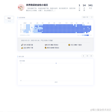 优秀稳妥的金枪小魔王于2023-03-24 12:15发布的图片