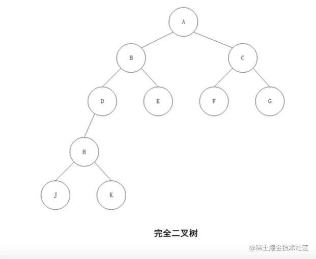 完全二叉树.png