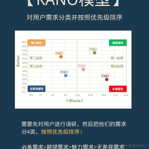 IT技术管理的那些事儿于2022-05-12 10:56发布的图片