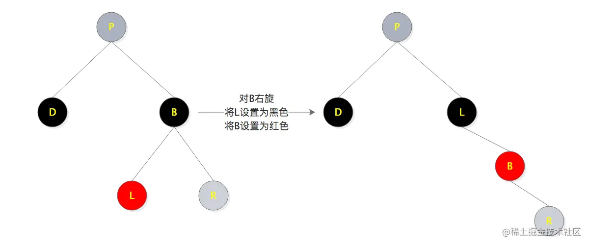 s2_1_4--场景2.1.4转为了场景2.1.3