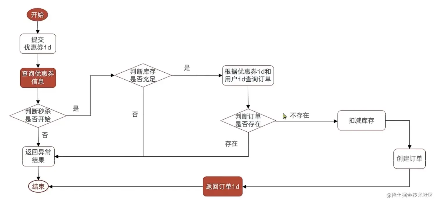 截屏2023-05-01 17.08.11.png