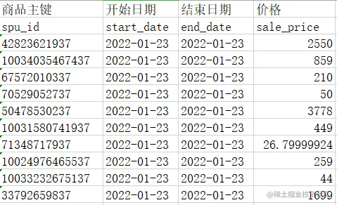 商品价格原始数据