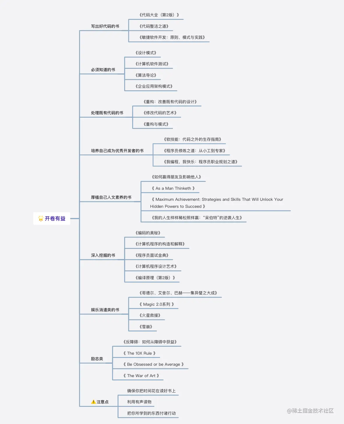 截屏2023-07-06 下午2.56.51.png