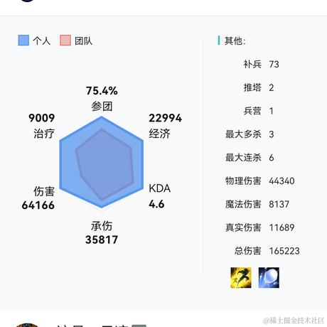 ThestaRY于2022-11-27 10:03发布的图片