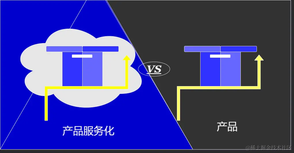 产品与产品服务.png