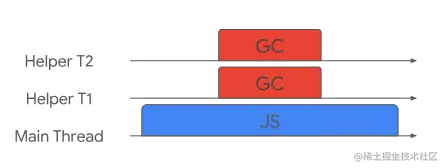 gc-Concurrent.svg