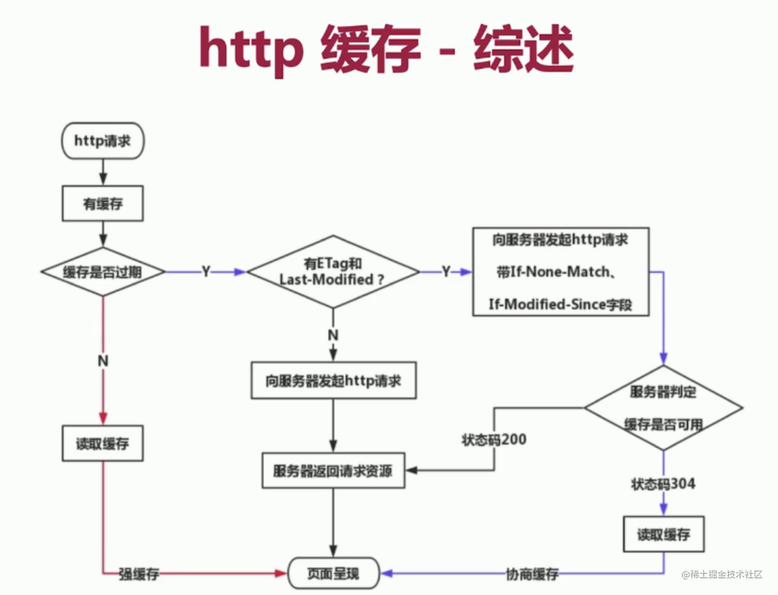 缓存.png