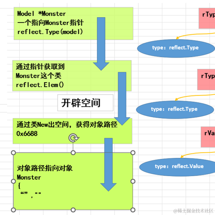 Groundhog于2023-05-30 23:44发布的图片