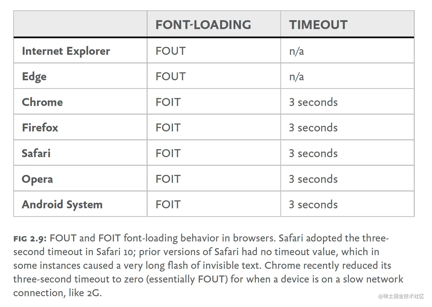 font-loading-in-browsers.png