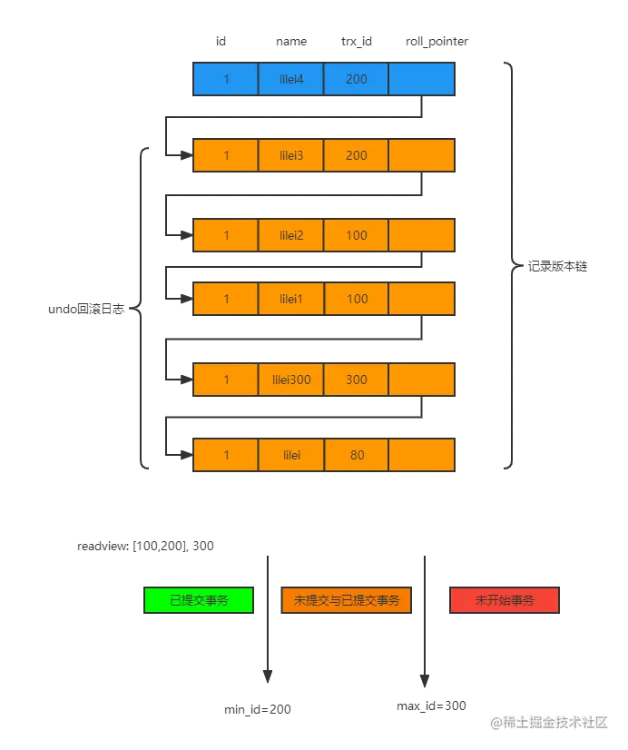mvcc机制.png