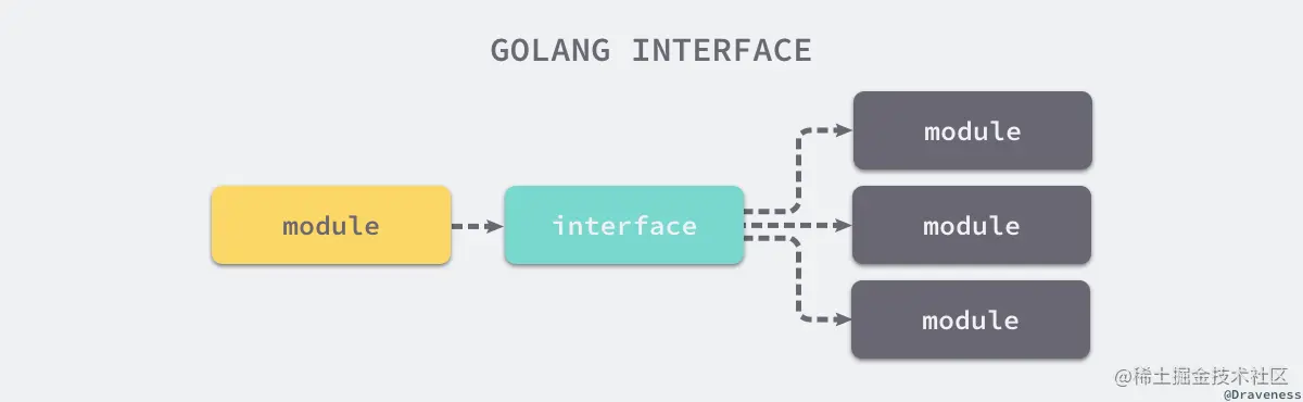 golang-interface.png