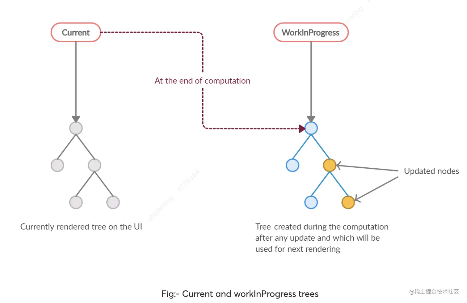截屏2023-06-27 14.53.55.png